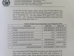 Pengadaan Obat Kapitasi BPJS TA 2016-2017 Diduga Bermasalah, Kajari Diminta Periksa Mantan Kepala Dinas Kesehatan