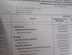 Terkait Dugaan Korupsi Penggunaan Pinjaman PEN TA 2020, “Kita Sudah Infokan Atau Sampaikan Kepada Satgas KPK”