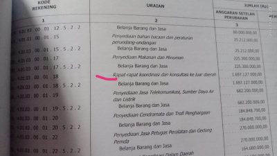 Diduga Fiktif Biaya Rakor dan Penyediaan Tamu TA  Anggaran 2019-2020 Sebesar Rp 6,3 Miliar Disaat Pandemi Covid-19