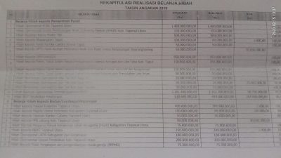 Bunda Paud dan Ketua Dekranasda Taput Bungkam Dikonfirmasi soal Dana Hibah untuk Dekranasda dan Paud