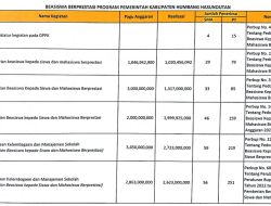 Bangun SDM, Humbahas Gelontorkan Dana Beasiswa Sebesar 9.8M Sejak Tahun 2017