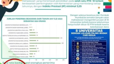 Inginkan Pemuda Humbahas Sukses, Dosmar Banjarnahor Putuskan Beri Beasiswa Sejak Tahun 2017