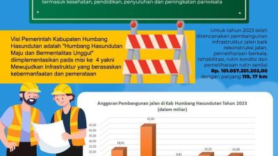 Menjabat 2 Periode, Dosmar Berhasil Giring Dana Triliunan Rupiah Untuk Pembangunan Infrastruktur di Humbahas