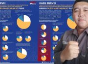 Kepemimpinan Poltak-Tonny 85,2 Persen ‘Tidak Puas’ PJS Toba: Itu Sih Gagal Total Namanya!
