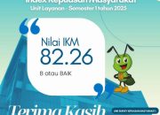 Kinerja Bappenda Kabupaten Bogor Tahun 2025